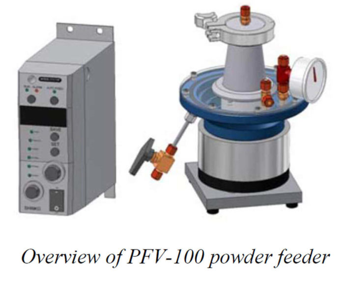 Powder Feeders Metal Tech